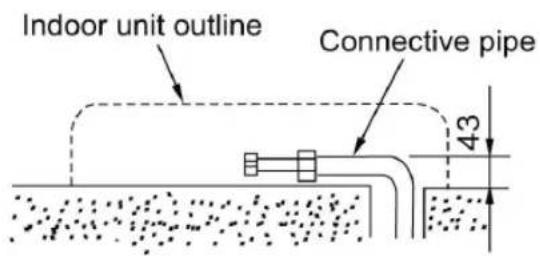 Indoor unit outline Connective pipe 43