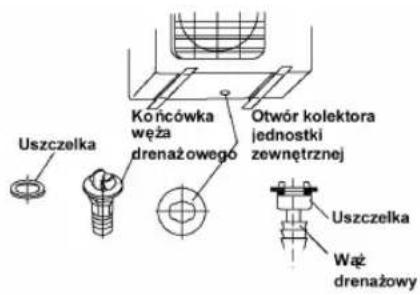 Uszczelka Końcówka węża drenażowego Otwór kolektora jednostki zewnętrznej Uszczelka Wąż drenażowy