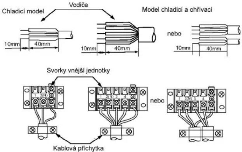 Chladicí model Vodiče Model chladicí a ohřivací 10mm 40mm 10mm 40mm nebo 10mm 40mm Svorky vnější jednotky 1 2(N) 3 4 nebo 1 2(N) 3 4 Kablová přichytka