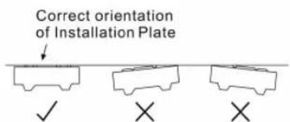Correct orientation of Installation Plate ✓ × ×