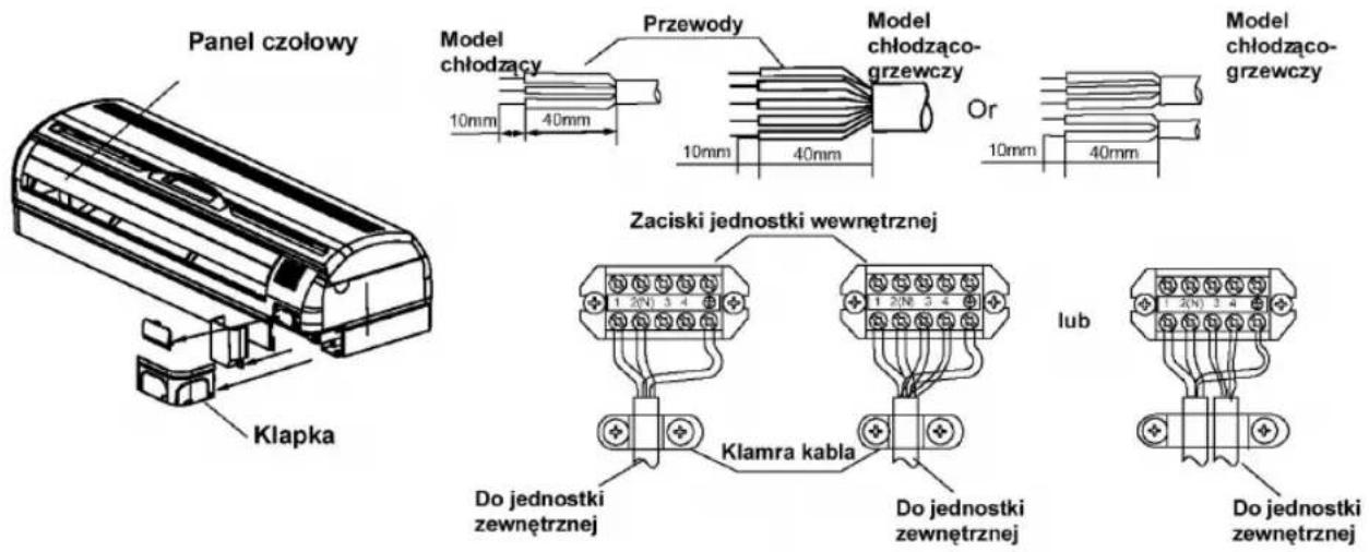 Panel czolowy Klapka Model chłodzący 10mm 40mm Przewody 10mm 40mm Model chłodząco-grzewczy Or 10mm 40mm Model chłodząco-grzewczy Zaciski jednostki wewnętrznej 1 2(N) 3 4 1 2(N) 3 4 klamra kabla Lub Do jednostki zewnętrznej Do jednostki zewnętrznej Do jednostki zewnętrznej