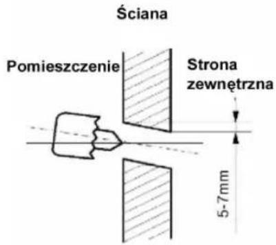 Ściana Pomieszczenie Strona zewnętrzna 5-7mm