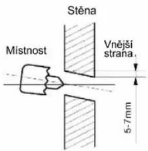 Stěna Místnost Vnější strana 5-7mm
