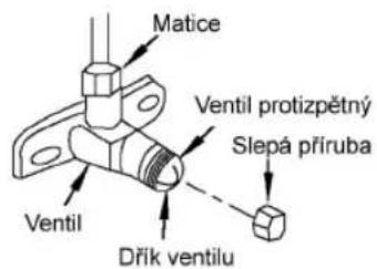 Matice Ventil protizpětný Slepá příruba Ventil Dřík ventilu