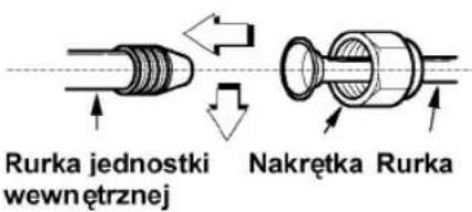 Rurka jednostki wewnętrznej Nakrętka Rurka