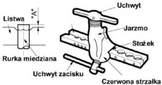 Listwa "A" Rurka miedziana Uchwyt zacisku Uchwyt Jarzmo Stożek Czerwona strzałka