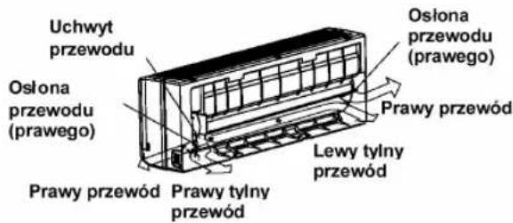 Uchwyt przewodu Osłona przewodu (prawego) Prawy przewód Prawy tylny przewód Osłona przewodu (prawego) Prawy przewód Lewy tylny przewód