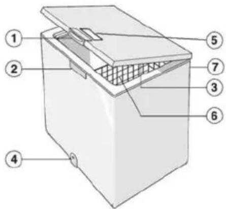 Technical diagram of a refrigerator with numbered parts labeled 1 through 7