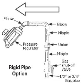 Elbow Pressure regulator Elbow Nipple Union Nipple Gas shut-off valve 1/2" or 3/4" Gas pipe Rigid Pipe Option
