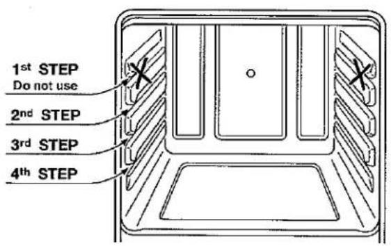 1st STEP Do not use 2nd STEP 3rd STEP 4th STEP