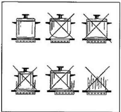 Six schematic diagrams showing different electrical or mechanical components with Chinese labels, likely illustrating a circuit or measurement setup.