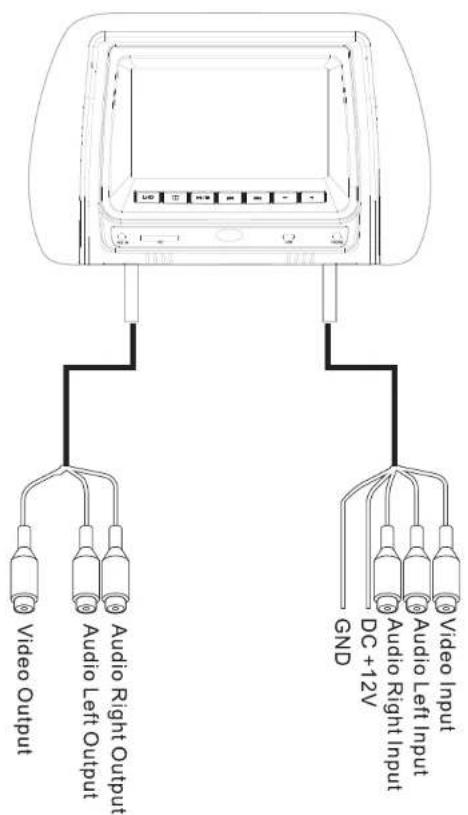 LC Audio Right Output Audio Left Output Video Output GND DC+12V Audio Right Input Audio Left Input Video Input
