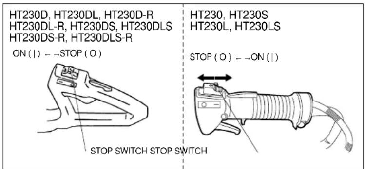 HT230D, HT230DL, HT230D-R HT230DL-R, HT230DS, HT230DLS HT230DS-R, HT230DLS-R ON (I) - -STOP (O) STOP SWITCH STOP SWITCH HT230, HT230S HT230L, HT230LS STOP (O) - -ON (I)