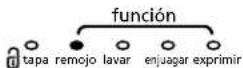 Mabe LMA113PBAXS - funciones - 4