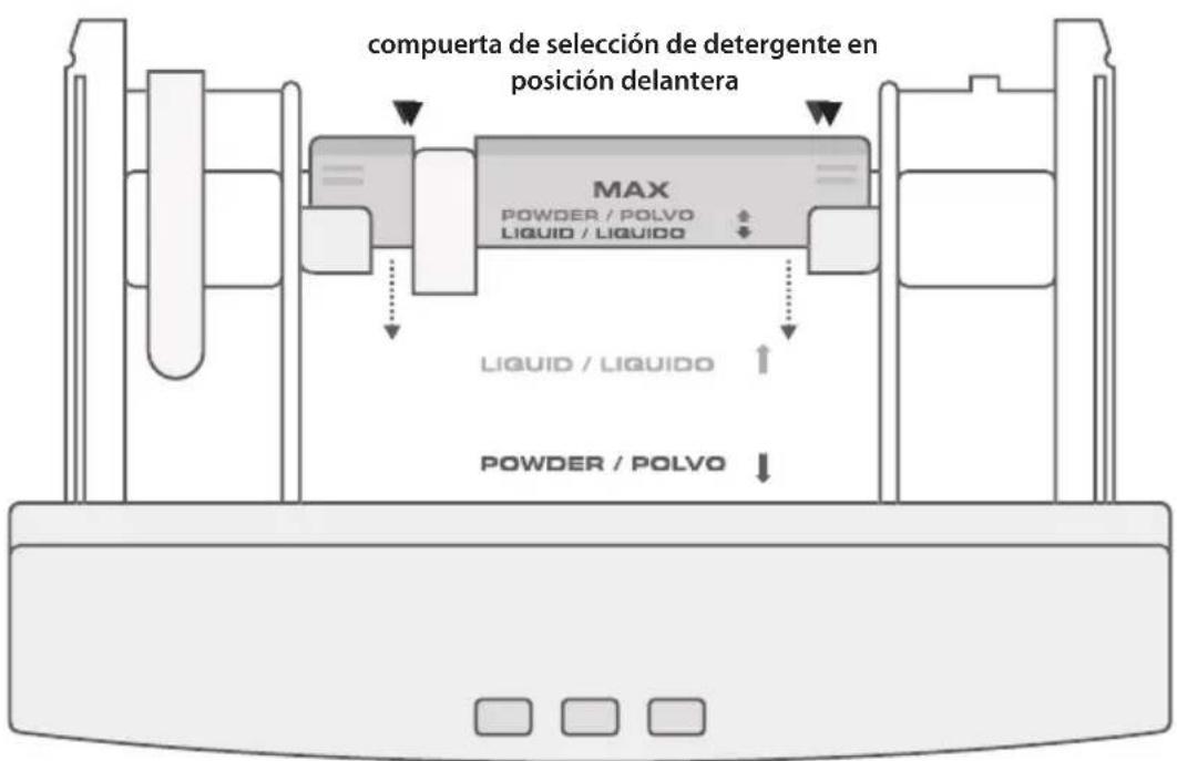 compuerta de selección de detergente en posición delantera MAX POWDER / POLVO LIQUID / LIQUIDO LIQUID / LIQUIDO POWDER / POLVO