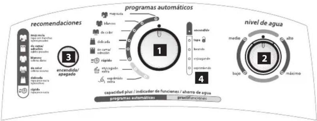 Mabe LMS14400XBB - Secuencia de Operación: - 1