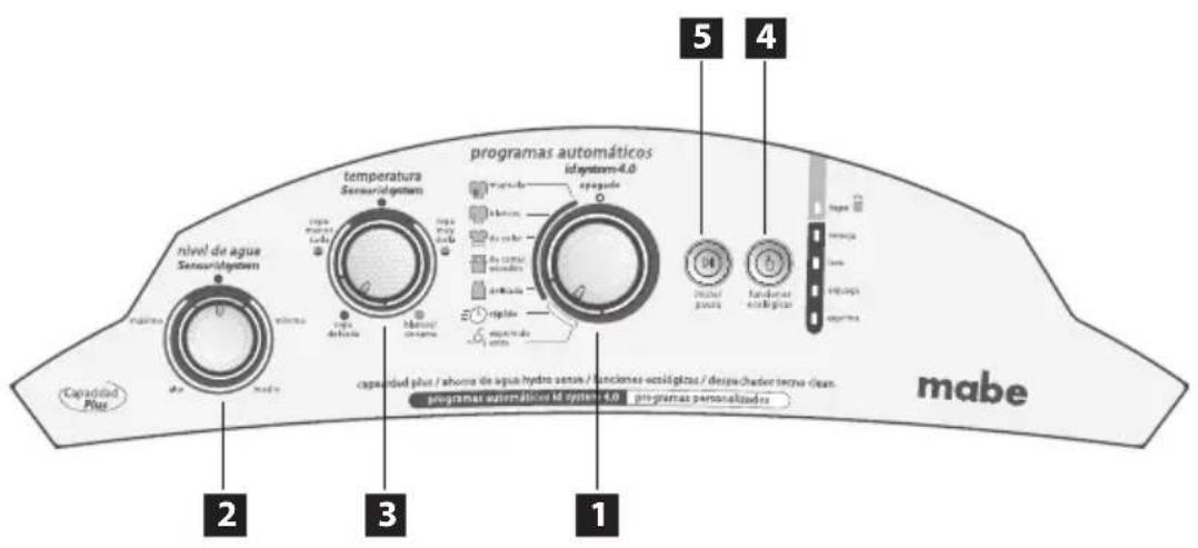 mabe level de agua Sensor/legend temperature Sensor/legend programas automáticos idystem-4.0 capacidad plus / abona de agua hydro senik / funcionar estélogica / designador terro clean. programas automáticos id system-4.0 - programas personalizados Capacidad Plus 2 3 1 5 4