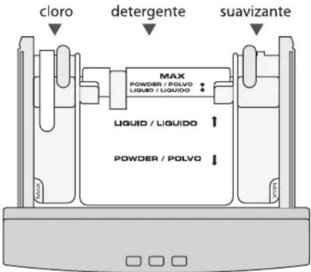 cloro detergente suavizante MAX POWDER / POLVO LIQUID / LIQUIDO LIQUID / LIQUIDO ↑ POWDER / POLVO ↓ MAX