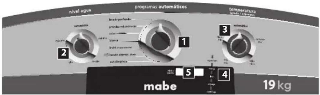 nivel agua programas automáticos temperatura niveng / evaporas anamácia baso perfunda predia volatricolas color Stampa bolés manuremite baso evaporas autoregícola 1 2 3 anamácia caleres mabe 5 4 19 kg