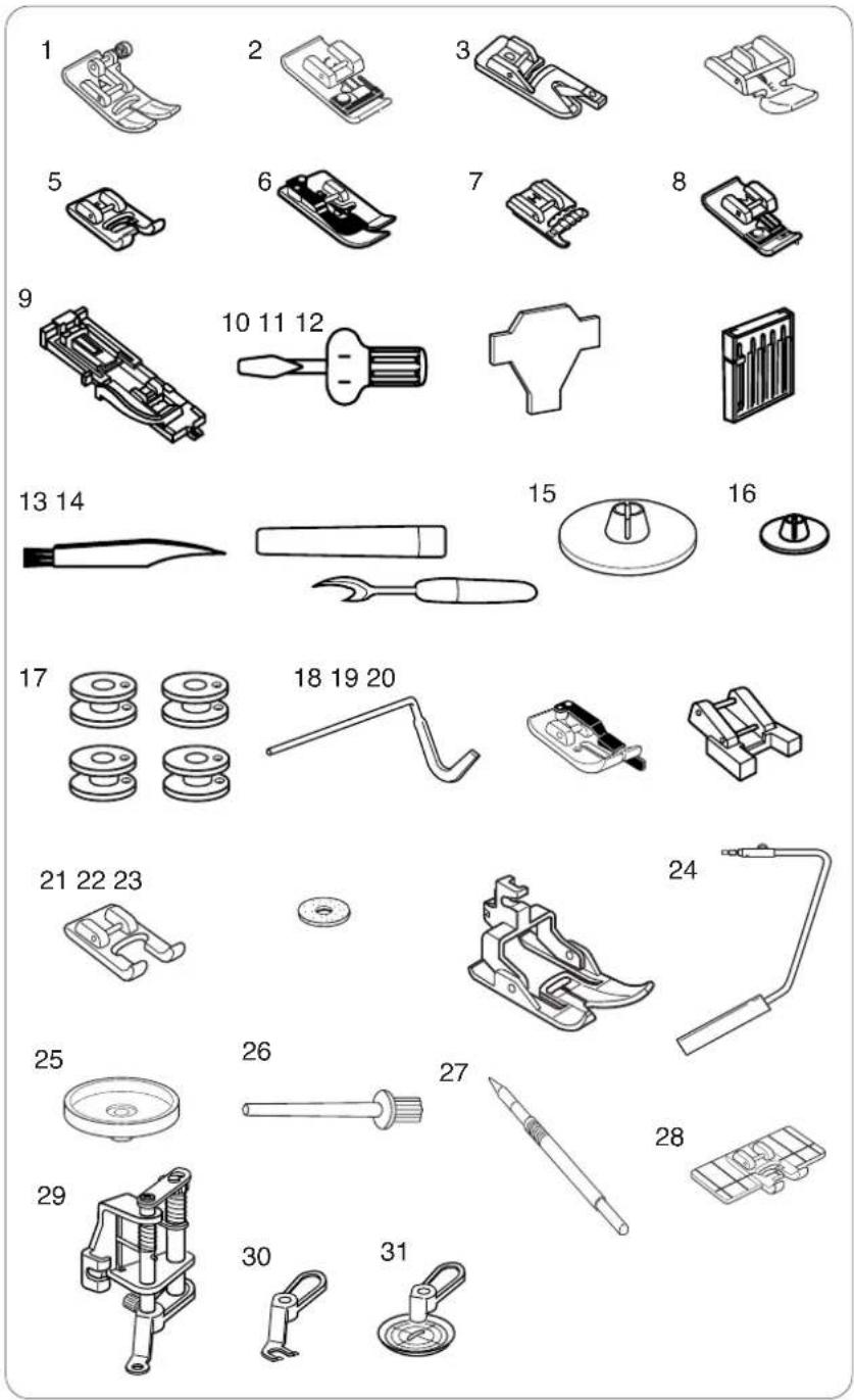 JANOME 7700 QCP - Nombres de las partes - 1