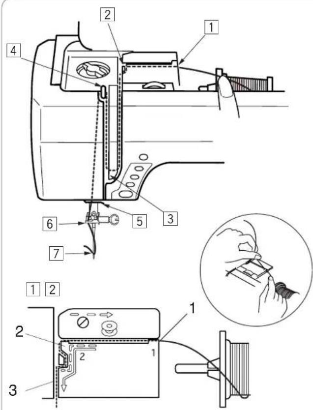 JANOME 7700 QCP - NOTA: - 1