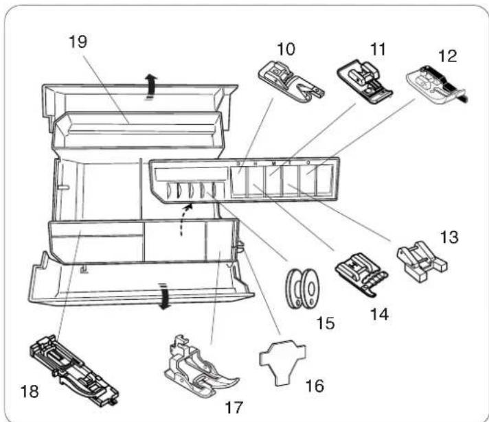 JANOME 7700 QCP - Bajo la tapa superior - 1
