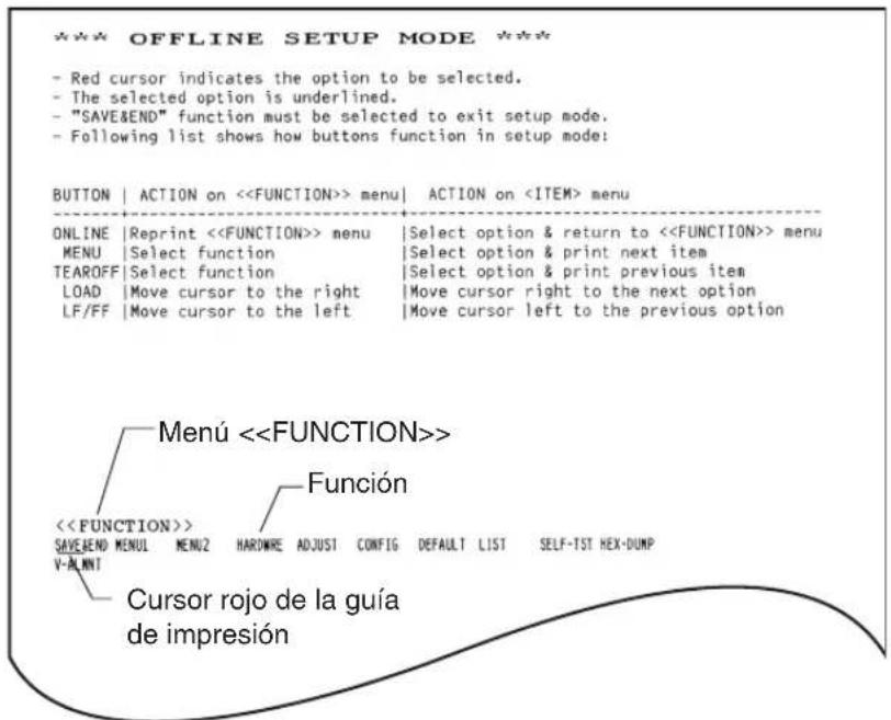 *** OFFLINE SETUP MODE *** - Red cursor indicates the option to be selected. - The selected option is underlined. - "SAVE&END" function must be selected to exit setup mode. - Following list shows how buttons function in setup mode: BUTTON | ACTION on <> menu | ACTION on menu ONLINE | Reprint <> menu | Select option & return to <> menu MENU | Select function | Select option & print next item TEAROFF | Select function | Select option & print previous item LOAD | Move cursor to the right | Move cursor right to the next option LF/FF | Move cursor to the left | Move cursor left to the previous option <> SAVE&END MENU | MENU2 | HARDWARE ADJUST CONFIG DEFAULT LIST SELF-TST HEX-DUMP V-ALNT Menu <> Función Cursor rojo de la guía de impresión