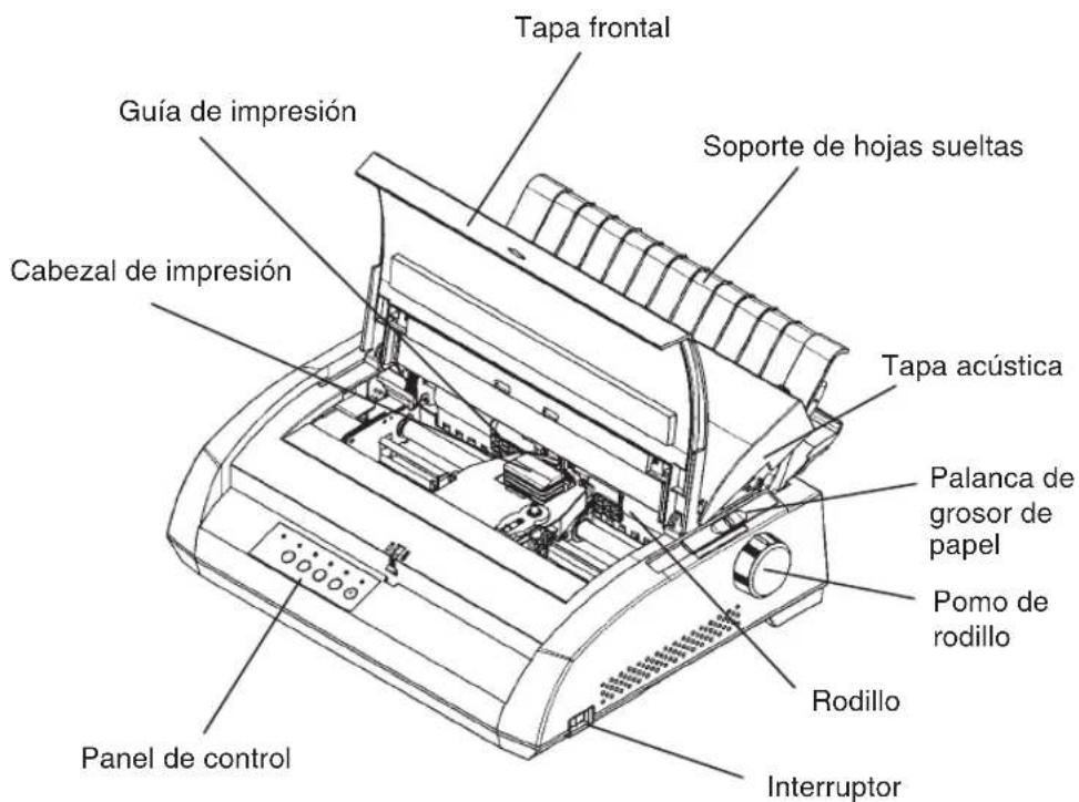 Tapa frontal Guía de impresión Cabezal de impresión Soporte de hojas sueltas Tapa acústica Palanca de grosor de papel Pomo de rodillo Rodillo Panel de control Interruptor