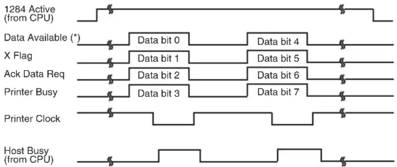 FUJITSU DL3850+ - Sincronización de la Transmisión de Datos - 2