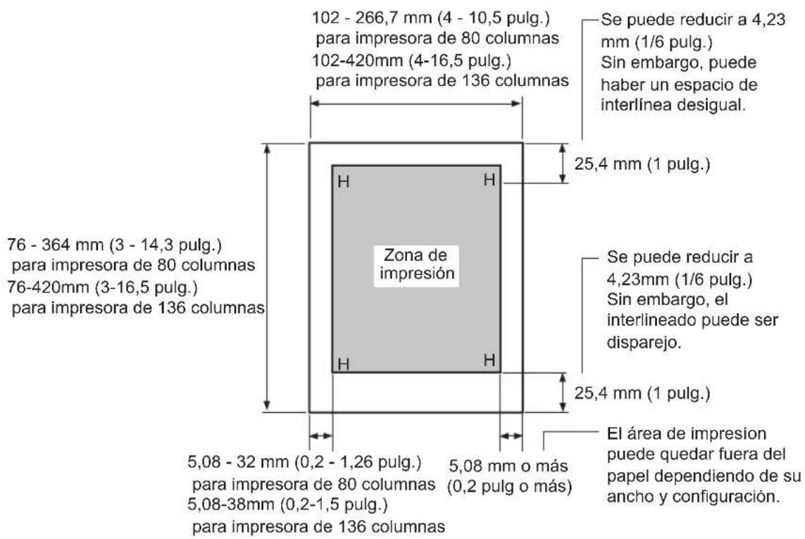 102 - 266,7 mm (4 - 10,5 pulg.) para impresora de 80 columnas 102-420mm (4-16,5 pulg.) para impresora de 136 columnas Se puede reducir a 4,23 mm (1/6 pulg.) Sin embargo, puede haber un espacio de interlínea desigual. 25,4 mm (1 pulg.) Zona de impresión Se puede reducir a 4,23mm (1/6 pulg.) Sin embargo, el interlineado puede ser disparejo. 25,4 mm (1 pulg.) El área de impresion puede quedar fuera del papel dependiendo de su ancho y configuración. 76 - 364 mm (3 - 14,3 pulg.) para impresora de 80 columnas 76-420mm (3-16,5 pulg.) para impresora de 136 columnas 5,08 - 32 mm (0,2 - 1,26 pulg.) para impresora de 80 columnas 5,08-38mm (0,2-1,5 pulg.) para impresora de 136 columnas 5,08 mm o más (0,2 pulg o más)