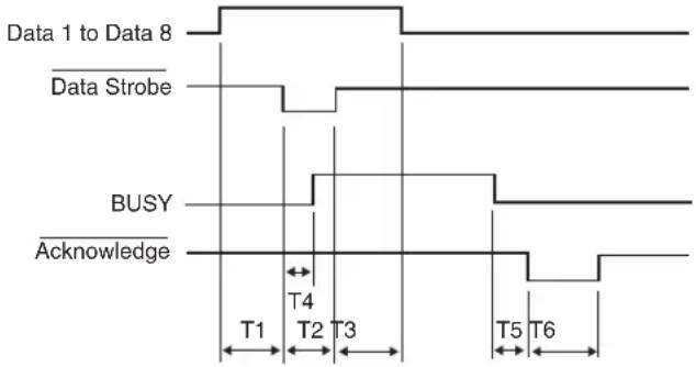 FUJITSU DL3850+ - Sincronización de la Transmisión de Datos - 1