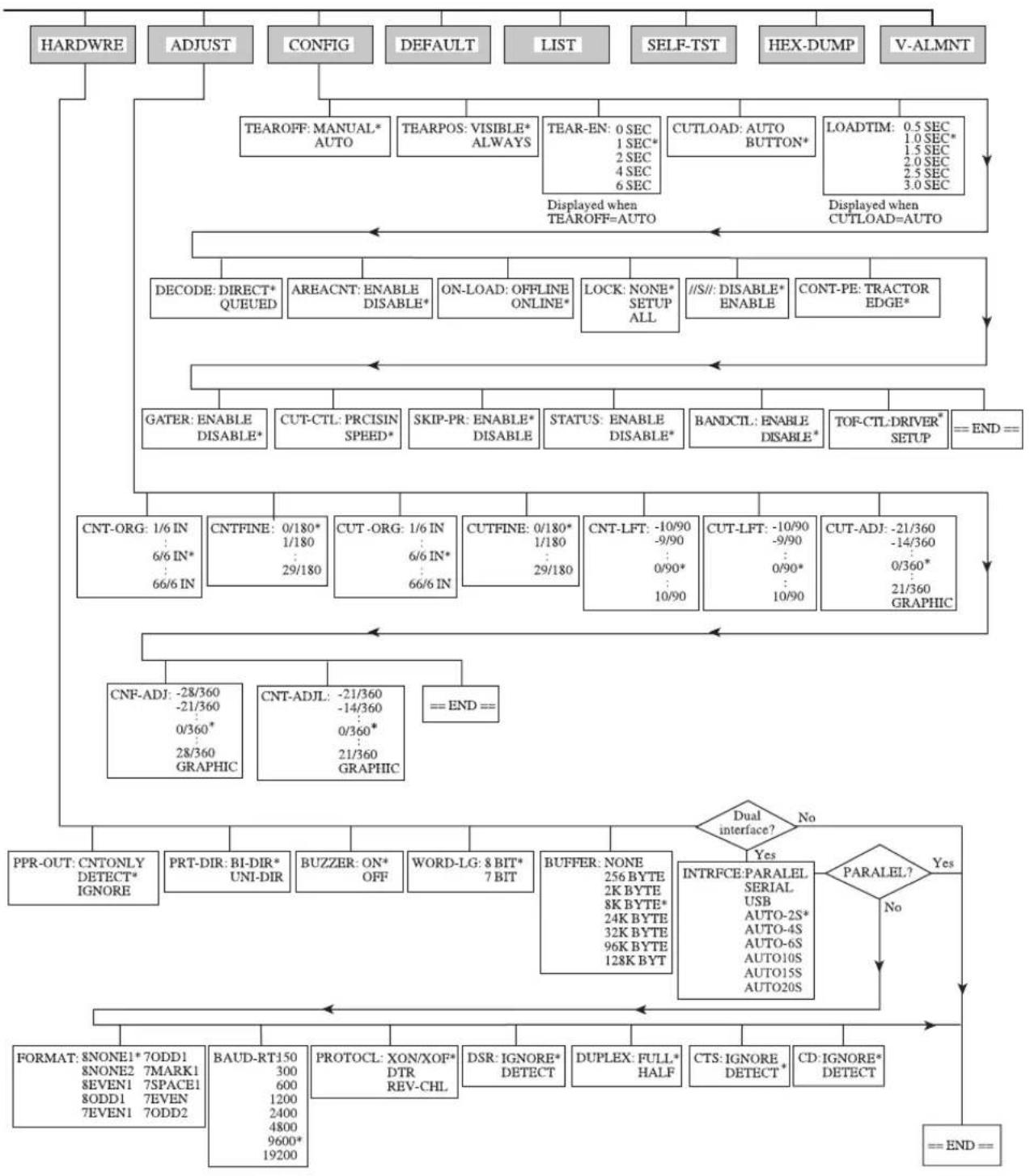 FUJITSU DL3850+ - REFERENCIA DEL MODO DE CONFIGURACION - 2