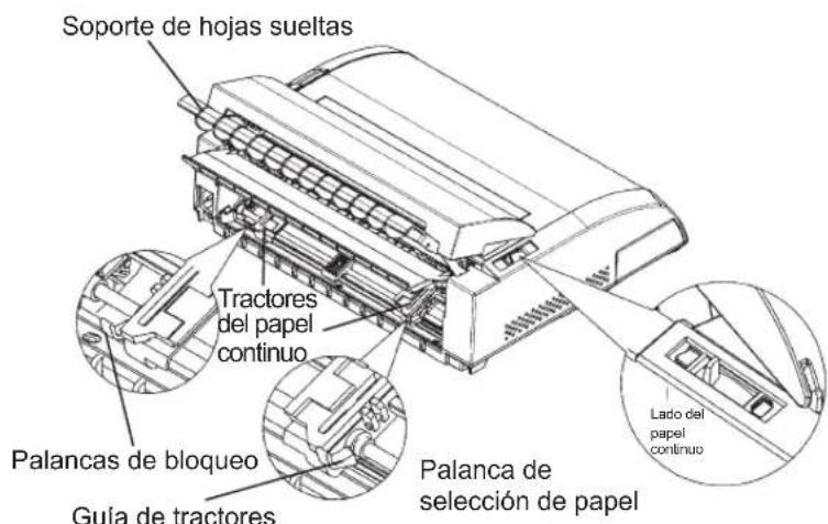 Soporte de hojas sueltas Tractores del papel continuo Palancas de bloqueo Guía de tractores Palanca de selección de papel Lado del papel continuo