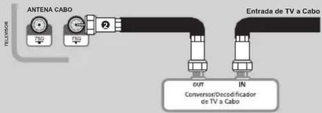 Philco PH43M - IMPORTANTE: - 1