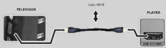 Philco PH43M - ENTRADA HDMI - 1