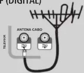 Philco PH43M - CONEXÃO DA ANTENA VHF/UHF (DIGITAL) - 1