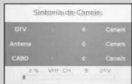 Philco PH42B25DG - CONFIGURANDO OS CANAIS - 1