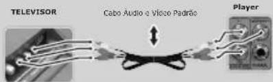 Philco PH42B25DG - ENTRADA DE VÍDEO COMPOSTO E ÁUDIO ESTÉREO - 1
