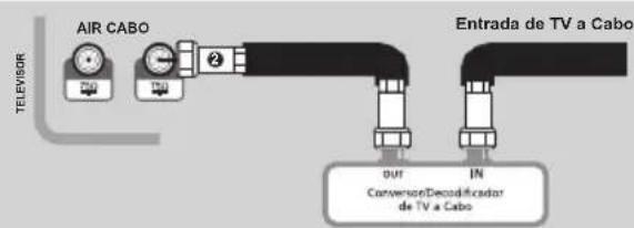 Philco PH42B25DG - IMPORTANTE: - 1