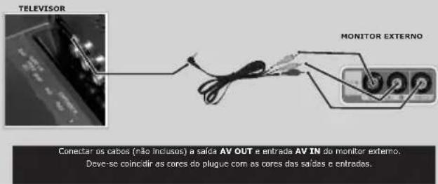 Philco PH42B25DG - SAÍDA DE VÍDEO COMPOSTO E ÁUDIO ESTÉREO - 1