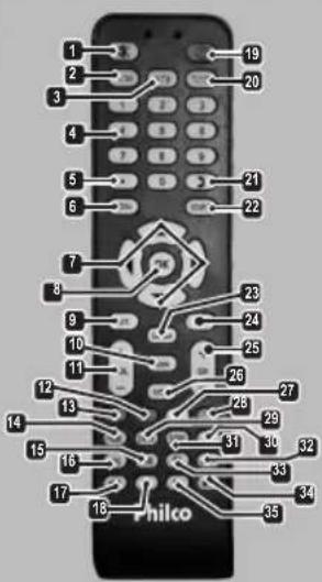 Philco PH42B25DG - O CONTROLE REMOTO - 1