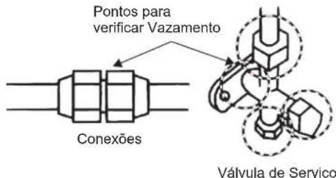 HITACHI RACIV22BH - TESTE DE VAZAMENTO - 1