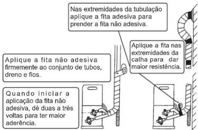 HITACHI RACIV22BH - 8.3.ISOLAMENTO E ACABAMENTO DA TUBULAÇÃO DE REFRIGERANTE - 2