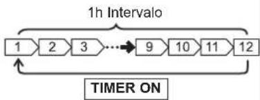 HITACHI RACIV22BH - - Botão TIMER ON (Tempo-Liga) - 1
