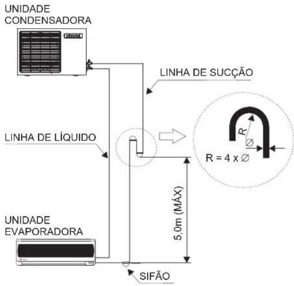 HITACHI RACIV12B - INSTALAÇÃO DA LINHAFRIGORÍFICA - 1