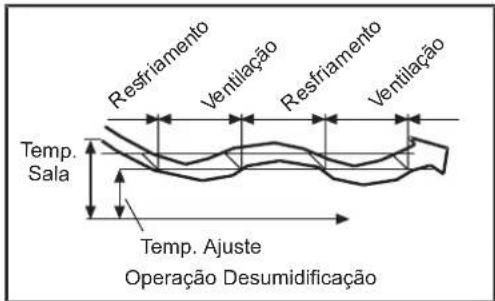 HITACHI RACIV12B - OPERAÇÃO DESUMIDIFICAÇÃO - 1