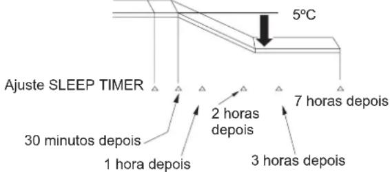 HITACHI RACIV12B - Operação com o SLEEP TIMER - 1