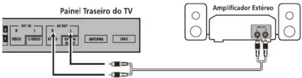 Painel Traseiro do TV R L AV1 IN R L VIDEO S-VIDEO R L AV OUT DI AL ANTENNA CABLE Amplificador Estéreo