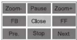 Zoom- FB Pre. Pause Close Stop Zoom+ FF Next