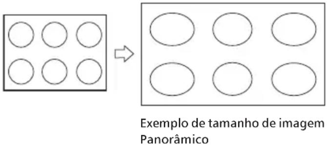 Exemplo de tamanho de imagem Panorâmico